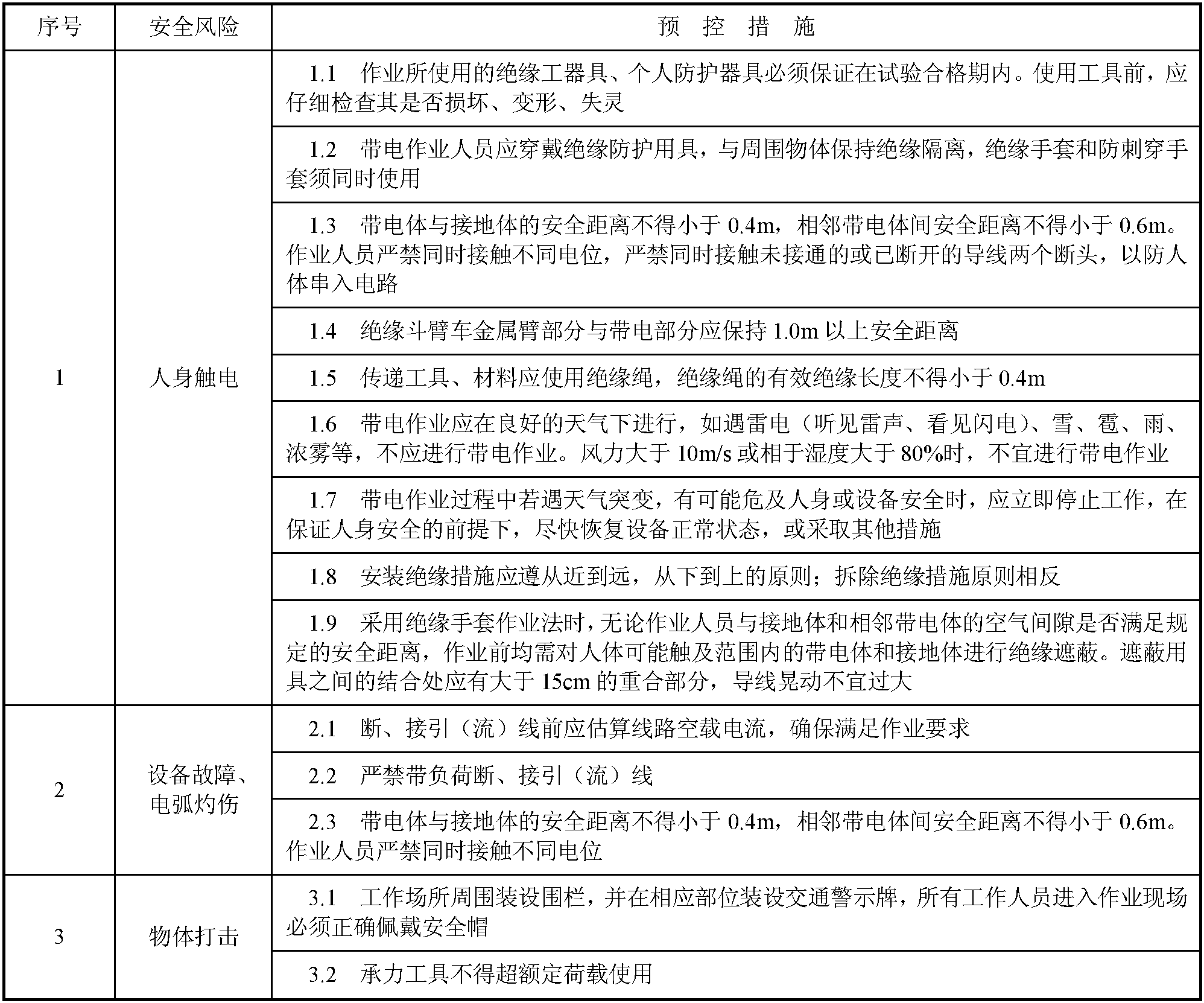 二十、2-20 10kV直线杆带电改耐张杆